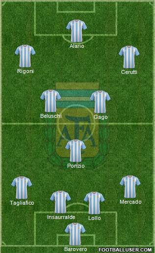 Argentina Formation 2016