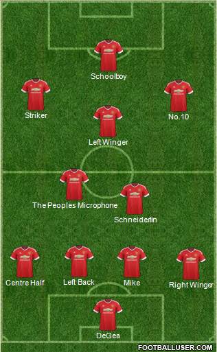 Manchester United Formation 2016