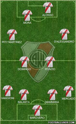 River Plate Formation 2016