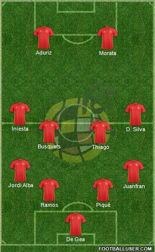 Spain Formation 2016