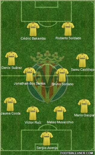 Villarreal C.F., S.A.D. Formation 2016