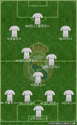 R. Madrid Castilla Formation 2016