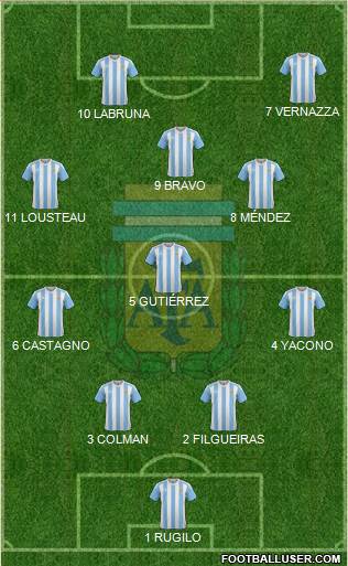Argentina Formation 2016