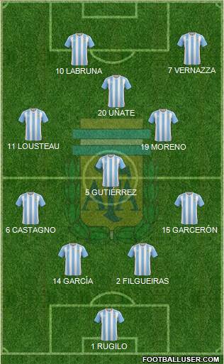 Argentina Formation 2016