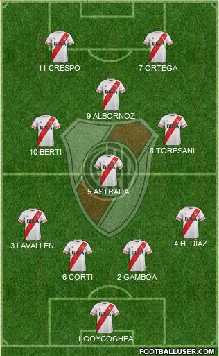 River Plate Formation 2016