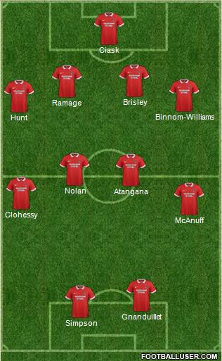 Leyton Orient Formation 2016
