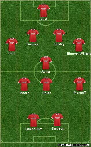 Leyton Orient Formation 2016