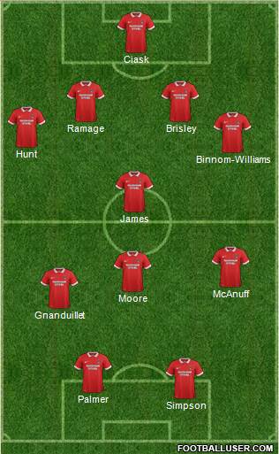 Leyton Orient Formation 2016