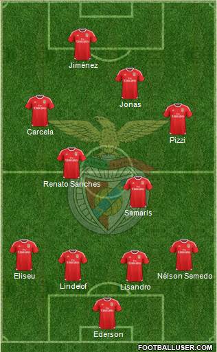 Sport Lisboa e Benfica - SAD Formation 2016