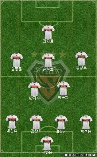 Pohang Steelers Formation 2016