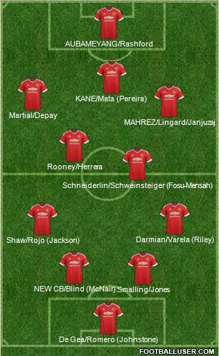 Manchester United Formation 2016