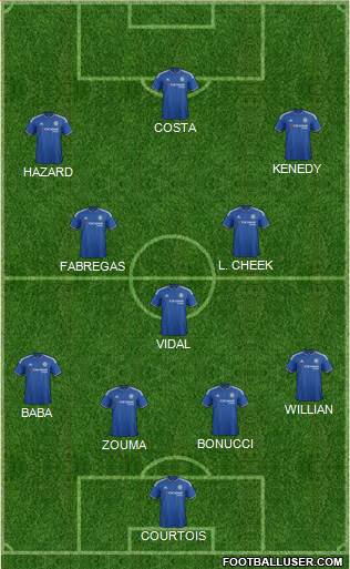 Chelsea Formation 2016