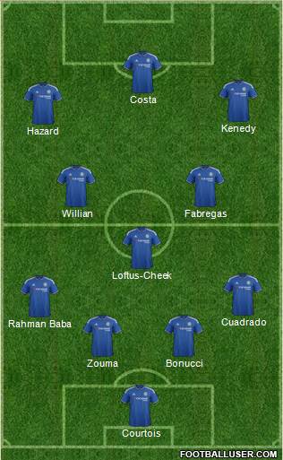 Chelsea Formation 2016