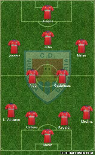 C.D. Numancia S.A.D. Formation 2016