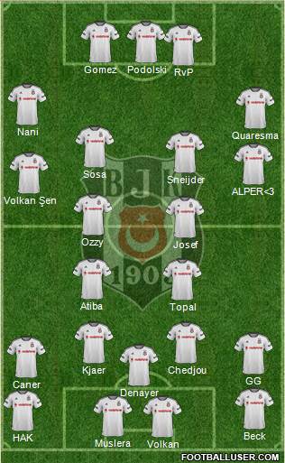 Besiktas JK Formation 2016