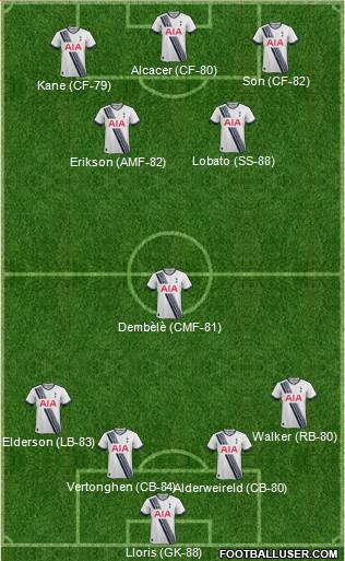 Tottenham Hotspur Formation 2016