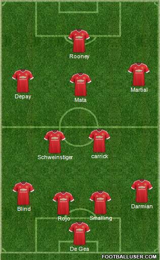 Manchester United Formation 2016