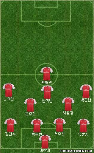 Arsenal Formation 2016