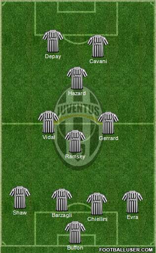 Juventus Formation 2016