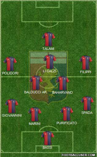 Genoa Formation 2016
