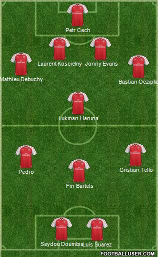 Arsenal Formation 2016