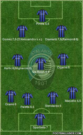 Atalanta Formation 2016