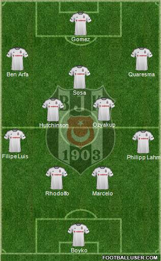 Besiktas JK Formation 2016