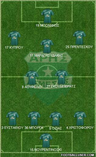 Aris Limassol Formation 2016