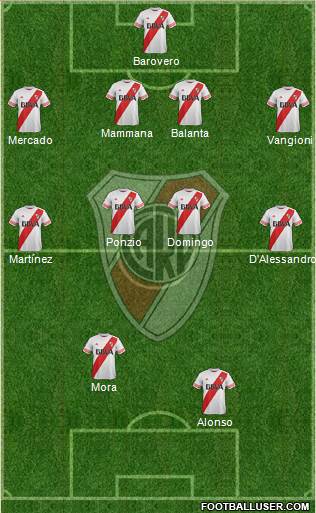 River Plate Formation 2016