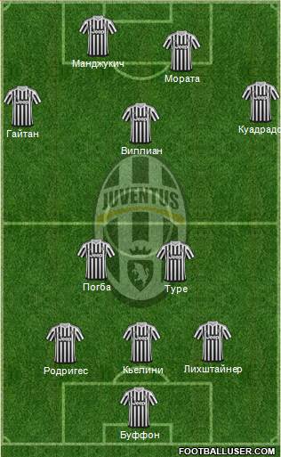 Juventus Formation 2016