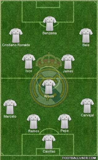 Real Madrid C.F. Formation 2016