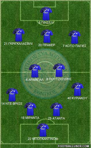AS Ethnikos Achnas Formation 2016