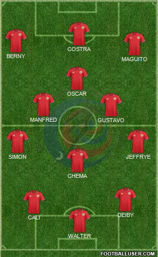 Costa Rica Formation 2016