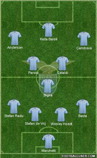 S.S. Lazio Formation 2016