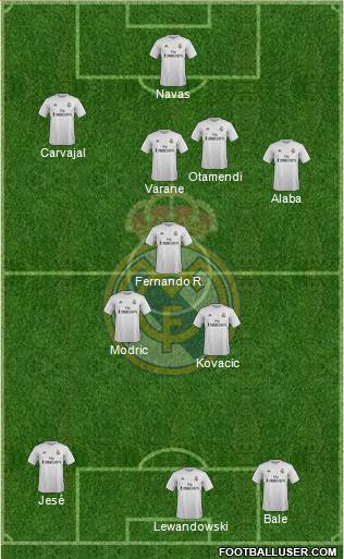 Real Madrid C.F. Formation 2016