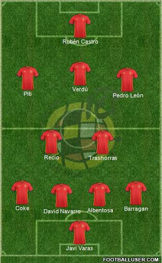 Spain Formation 2016