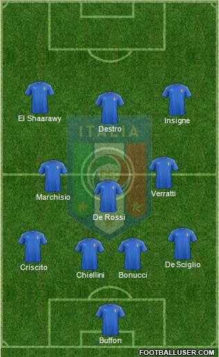 Italy Formation 2016