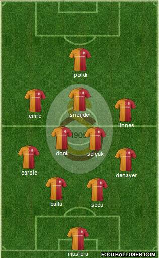 Galatasaray SK Formation 2016