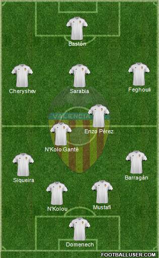 Valencia C.F., S.A.D. Formation 2016