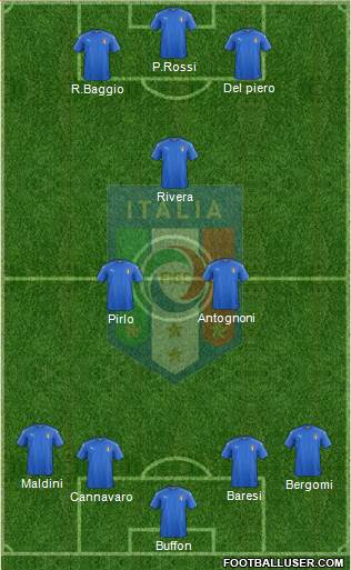 Italy Formation 2016