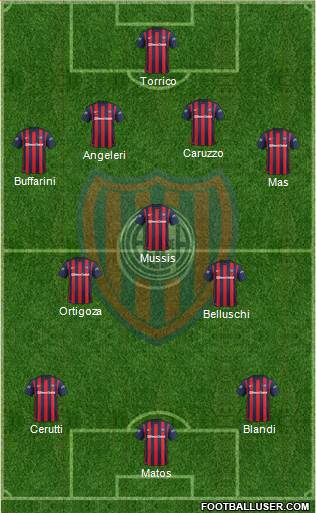 San Lorenzo de Almagro Formation 2016