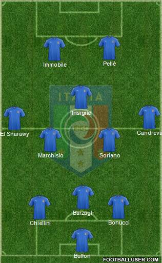 Italy Formation 2016