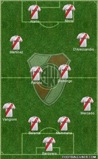 River Plate Formation 2016