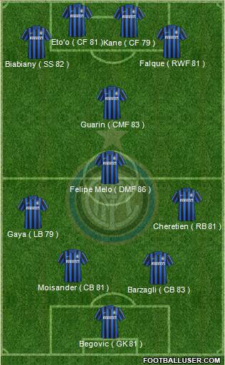 F.C. Internazionale Formation 2016
