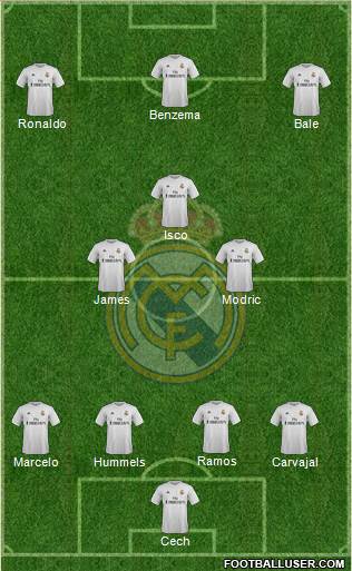 Real Madrid C.F. Formation 2016