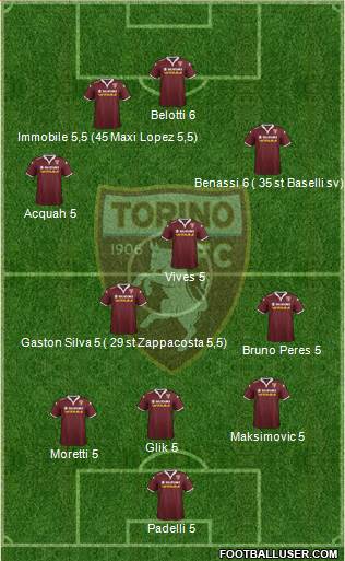 Torino Formation 2016