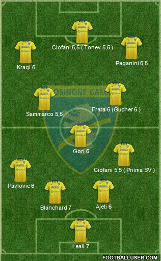 Frosinone Formation 2016