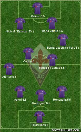 Fiorentina Formation 2016