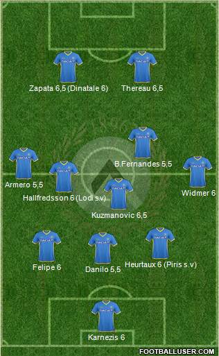 Udinese Formation 2016