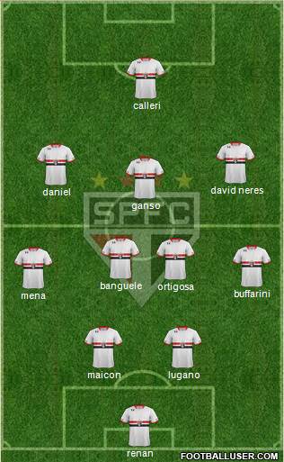 São Paulo FC Formation 2016